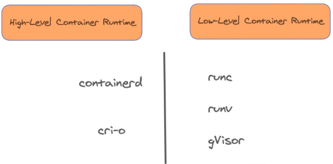high-low-container-runtime