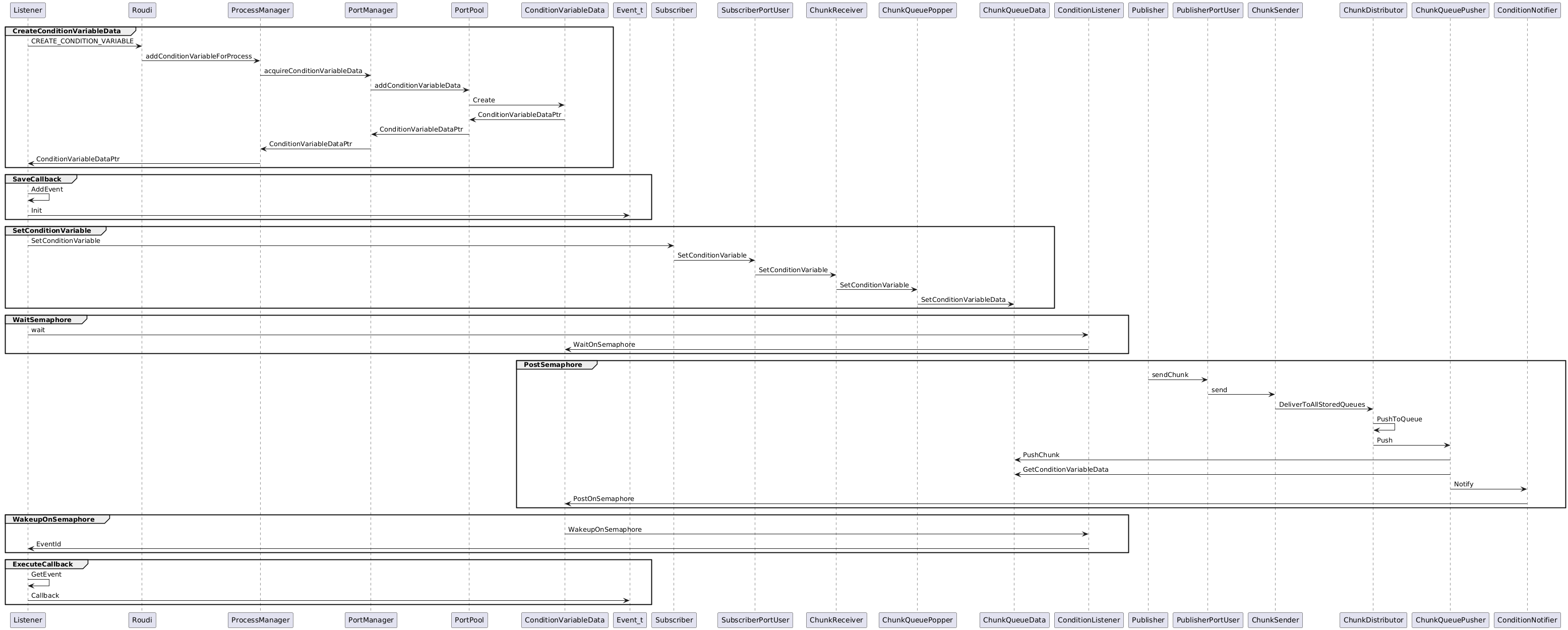 condition_variable_data_flow