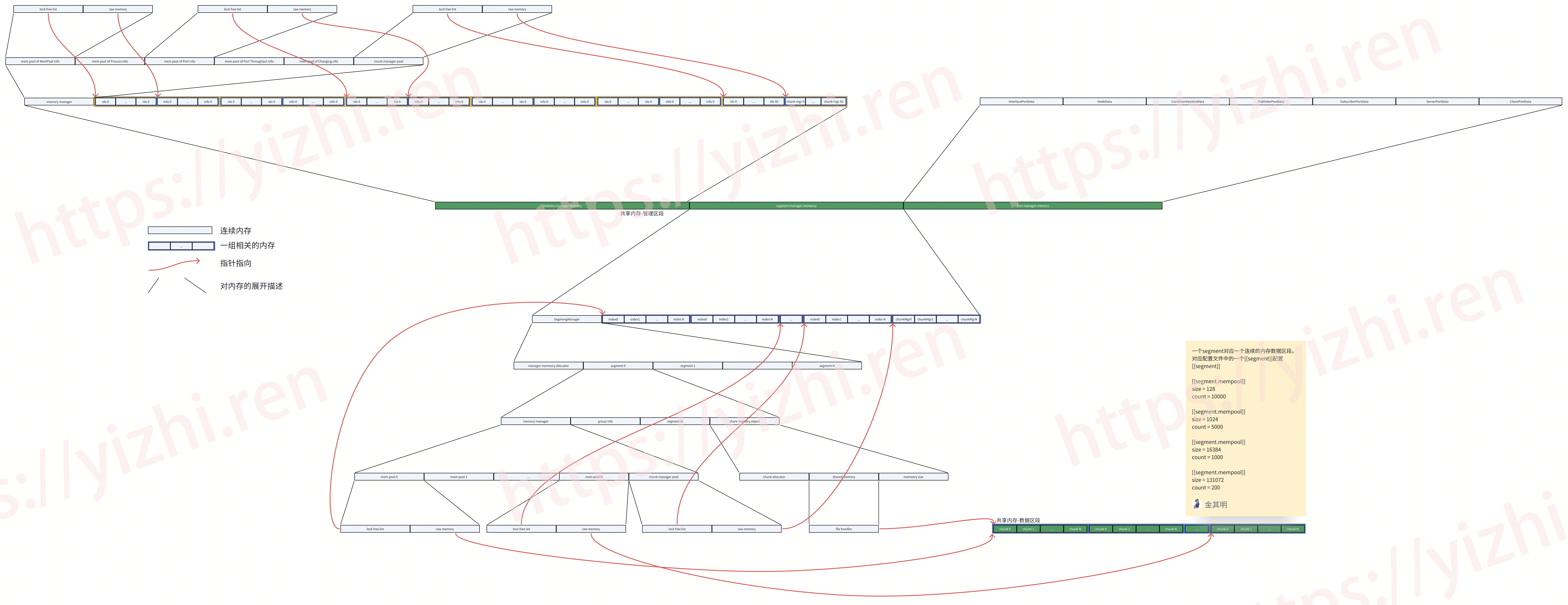 iceoryx_memory_allocate