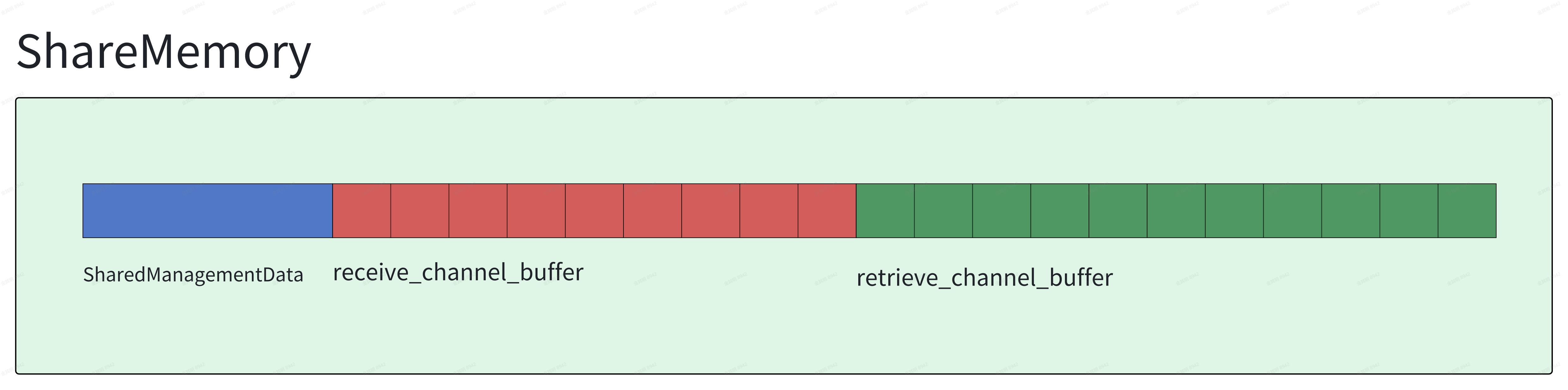 connection-sharememory