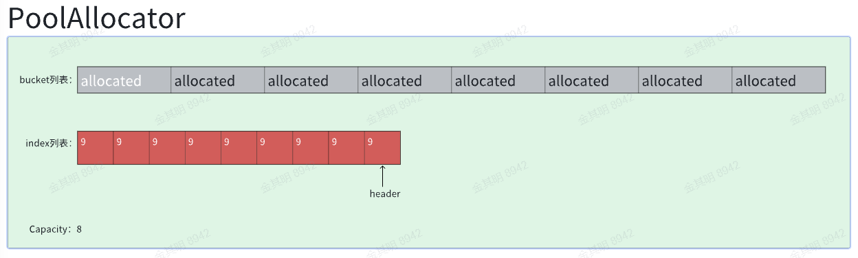 pool-allocator-allocated