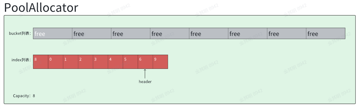 pool-allocator-backall