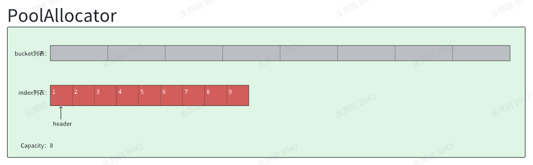 pool-allocator-inter