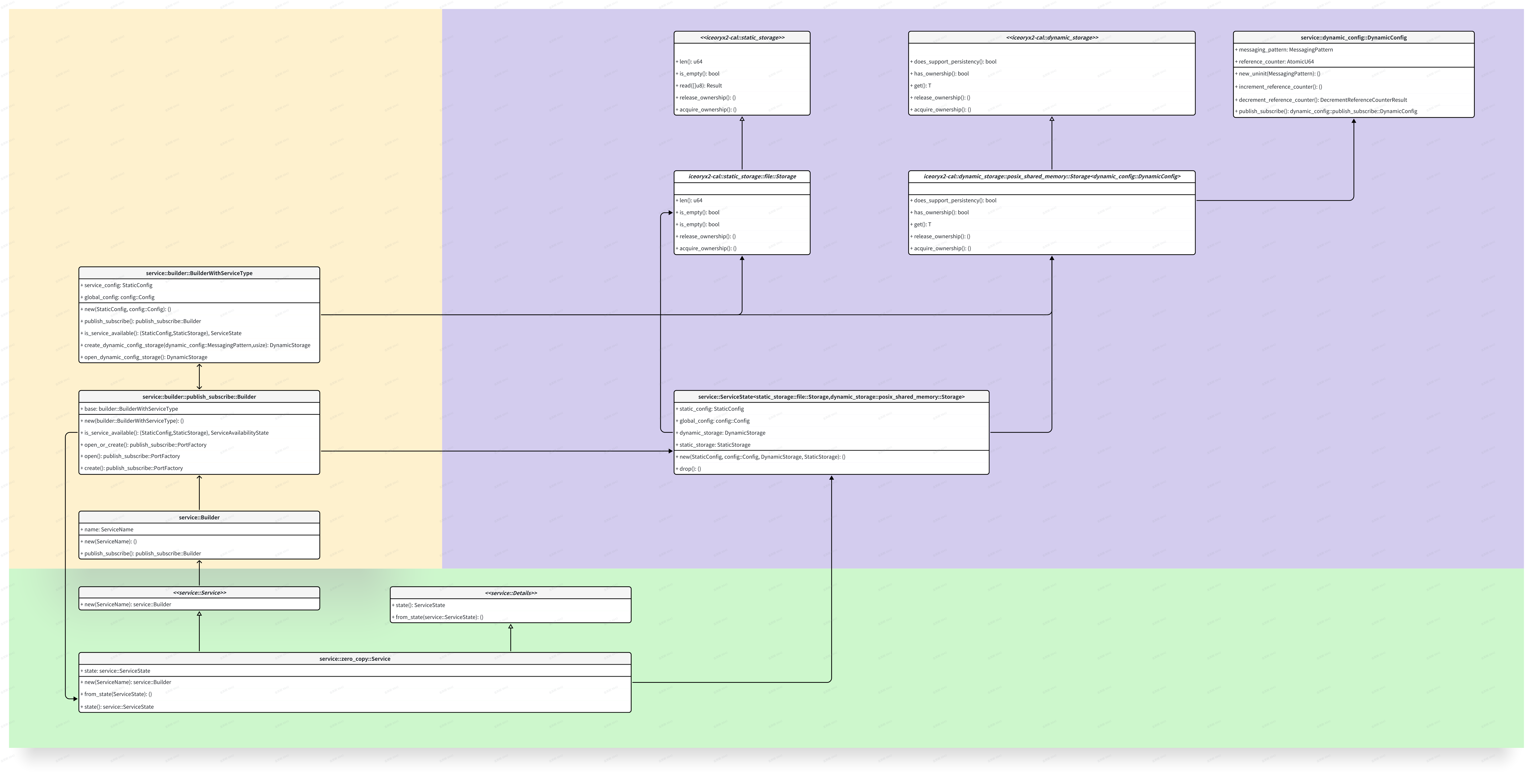 service-builder-state-relationship