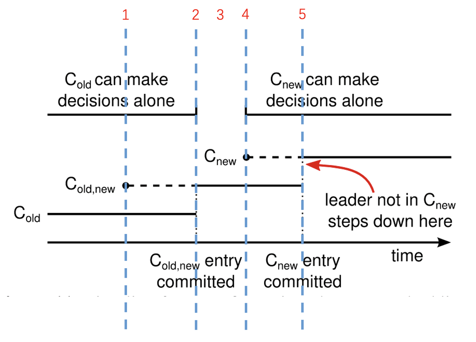 joint_consensus_steps